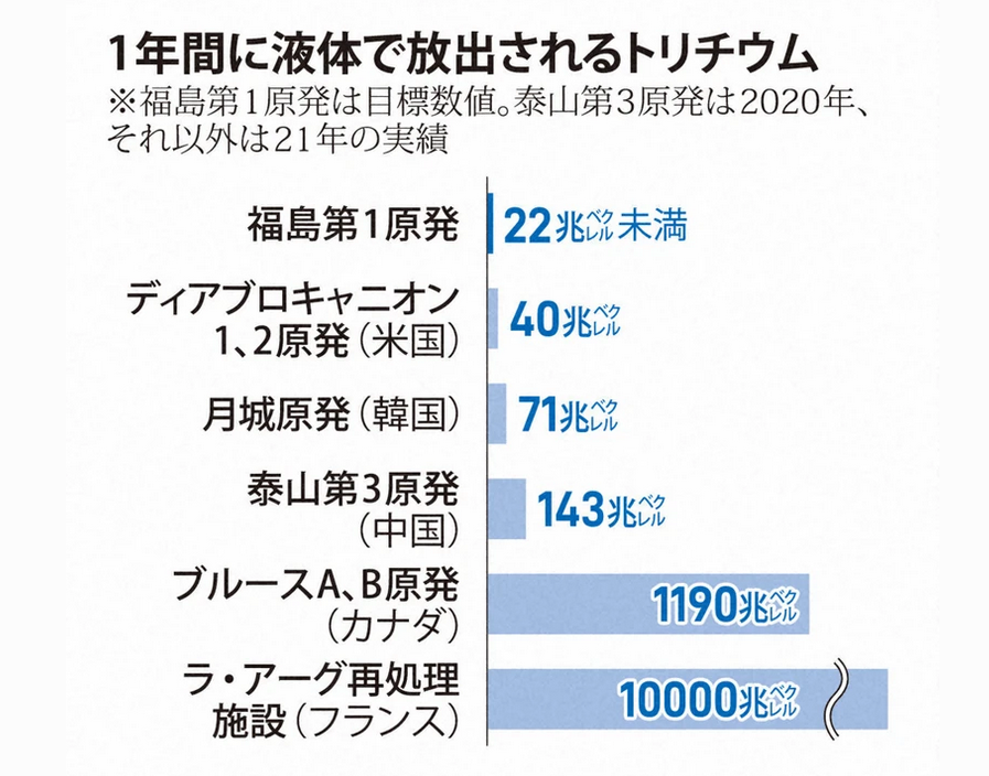 Screenshot 2023-08-25 at 20-41-12 福島第1原発 処理水のトリチウム、基準の40分の1で放出 写真特集2_3 毎日新聞