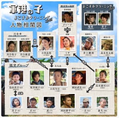 NHK_YokosukaCleaning1946_Chart.jpg