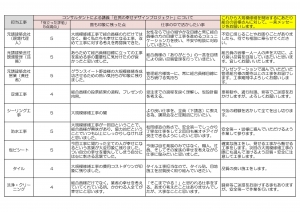 大規模修繕キックオフミーティング アンケート集計2 【GS野並】.