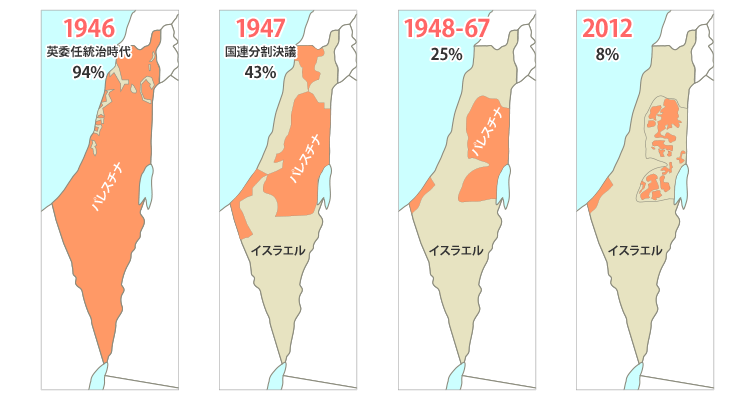 パレスチナ自治区の面積